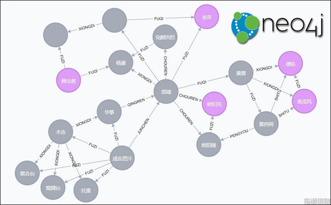 Neo4j和Thales为图形数据库带来数据安全(图1)
